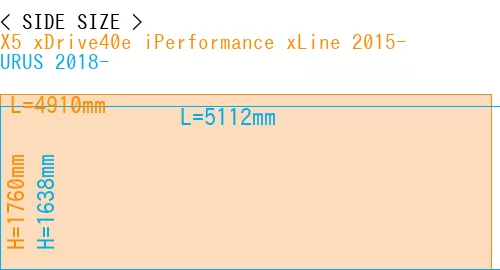 #X5 xDrive40e iPerformance xLine 2015- + URUS 2018-